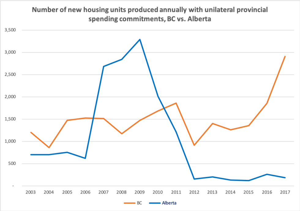 Ten things to know about subsidized rental housing in Alberta Nick