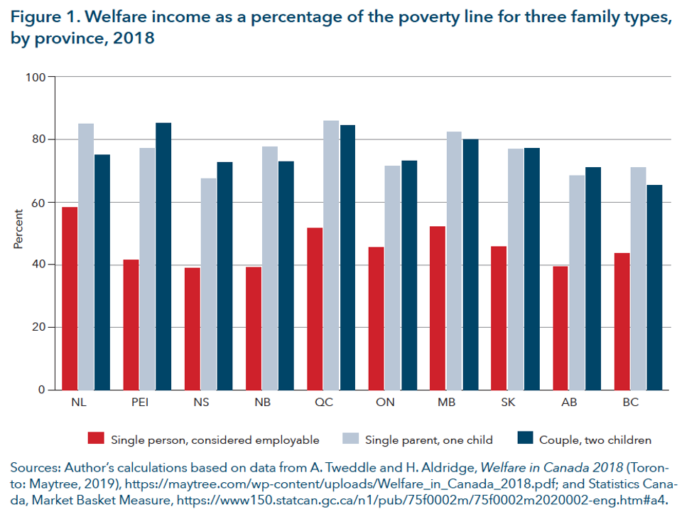 5-government-programs-that-help-people-living-below-the-poverty-line